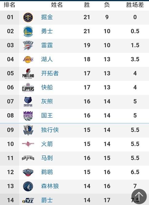 最终晋级