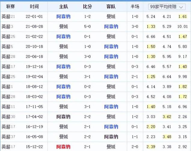 挥潜能